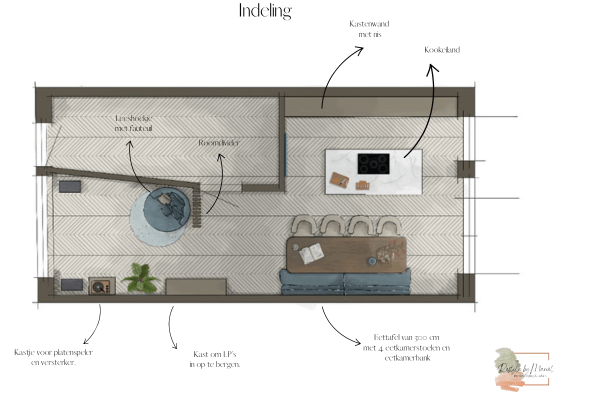 plattegrond indeling indelingsadvies interieurstylist helmond